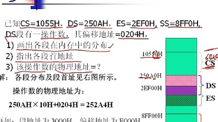 石油大学微机原理与接口技术 第三章第三节 存储器寻址