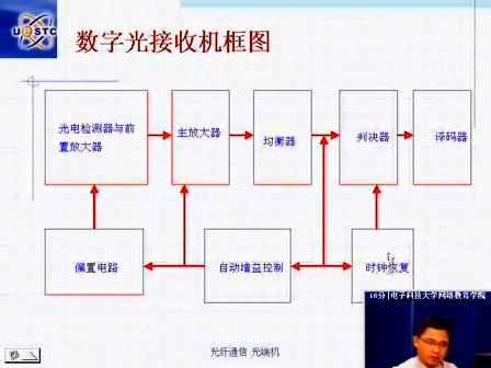 电子科技大学光纤通信20