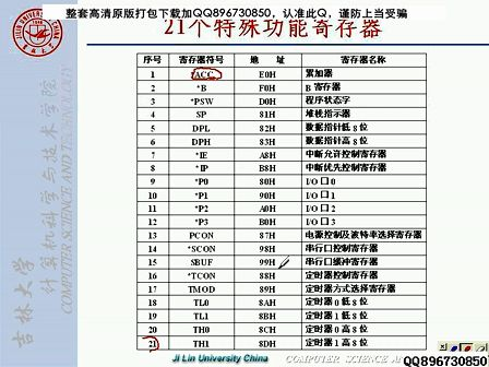 单片机技术04 吉林大学 全34讲