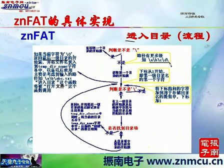 振南带你从0学单片机第十三集[51单片机实现FAT32文件系统(中)]