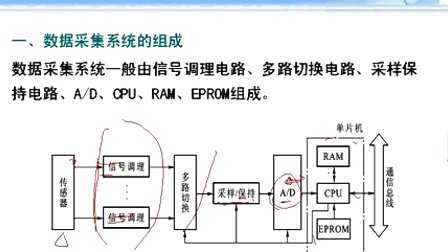 哈工大单片机第47讲 MCS-51应用系统的设计