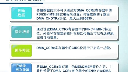 STM32F103系列微控制器教程第七章 直接存储器访问DMA