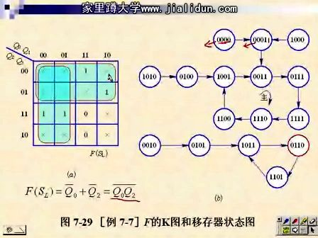 吉林大学数字电路及逻辑设计60