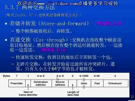 网络系统设计与工程05