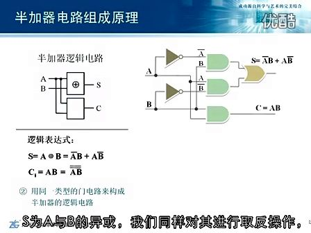 周立功新编计算机基础教程 2.9 组合逻辑电路