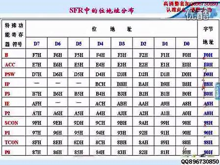 单片机原理及应用 06 哈工大