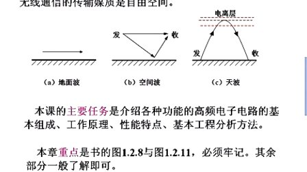 石油大学高频电子线路 第一章第三节 通信的传输媒介