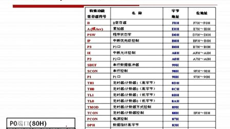 天府电子 第3讲 输入输出端口结构与工作原理