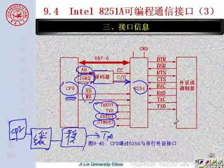 吉林大学 赵宏伟 微机原理及汇编语言76