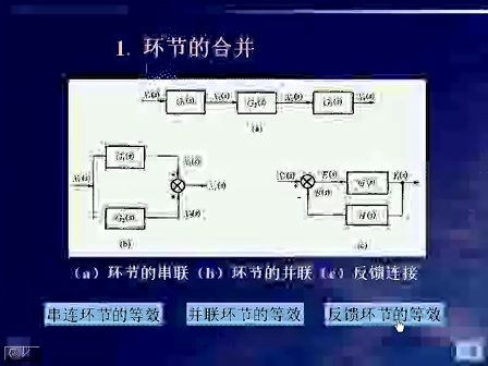 同济大学苏永清 自动控制原理 06