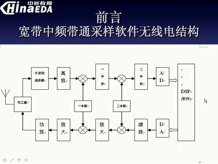 中嵌教育FPGA CPLD高级班2