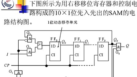 石油大学数字电子技术第六章第二节 顺序存取存储器