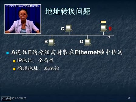 TCPIP协议原理22—电子科技大学 杨宁