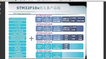 1.STM32介绍—专辑：《快速学通STM32》