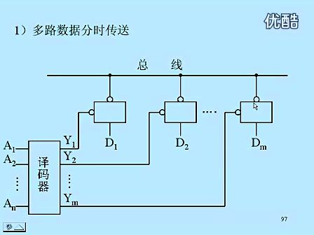 东南大学 王晓蔚 12 数字逻辑电路