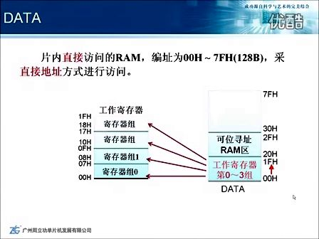 周立功新编计算机基础教程 3.5 存储器结构