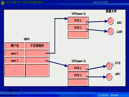 西安交通大学计算机操作系统39