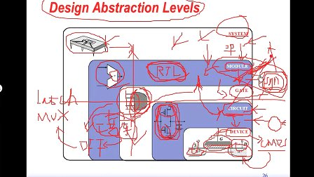 启芯学堂数字电路设计透视 01 Instroduction