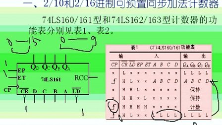 哈工大数字电子技术基础第40讲