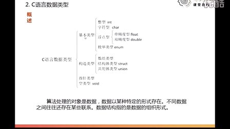 二级C语言程序设计07.二级C程序设计-简单数据类型