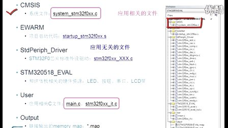 如何使用ST官网下载的固件库和软件包—专辑：《MCU STM32在线培训》