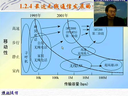 [电子科大]移动通信系统03