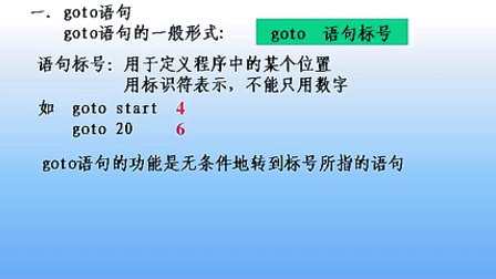 石油大学曾怡 C语言程序设计 第六章第二节 goto语句及用goto语句构成循环