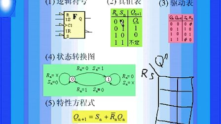 哈工大数字电子技术基础第31讲