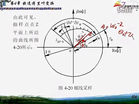 上海交通大学数字信号处理 教学视频 15