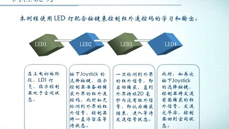 STM32F103系列微控制器教程第十五章 红外遥控码学习器