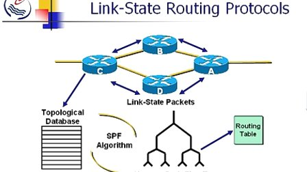 石油大学计算机网络原理 第六章第五节 因特网的路由选择协议