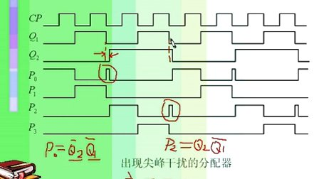 哈工大数字电子技术基础第44讲