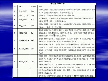 《由尚德系列讲座之linux内核编程入门》（第六章） 块设备驱动程序（第3节）