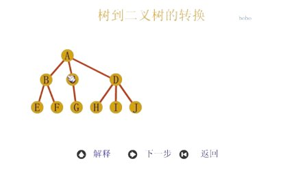 数据结构与算法（鱼C工作室）50树、森林及二叉树的相互转换