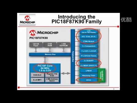 Microchip超低功耗LCD单片机PIC18F87K90