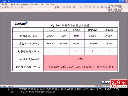 用可编程逻辑器件（PLD）设计数字语音电路5.7 Cyclone器件及其配置电路