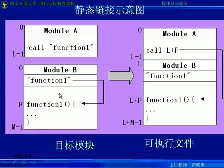 西安交通大学计算机操作系统26