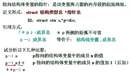 石油大学曾怡 C语言程序设计 第十一章第五节 结构体数组