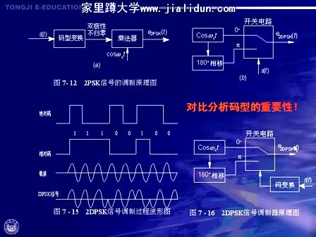 通信原理及实验41—同济大学 陆杰