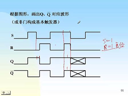 东南大学 刘其奇 数字电路技术基础29