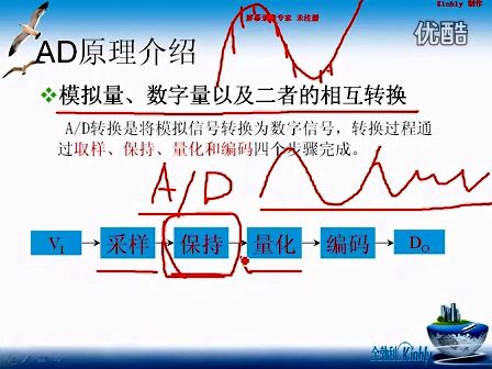 从零开始学通单片机第二十四讲：AD模数转换的原理与控制（上）