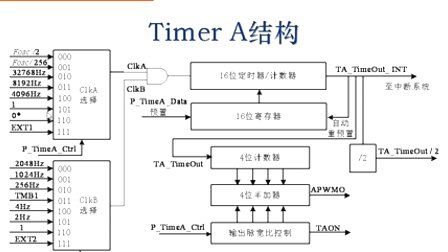 凌阳科技大学16位单片机6、定时器和计数器