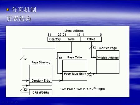 《由尚德系列讲座之linux内核编程入门》（第四章） 引导启动程序 （第6节）