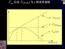 中国科学技术大学信号系统分析05