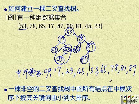 吉林大学数据结构第九章查找第三节