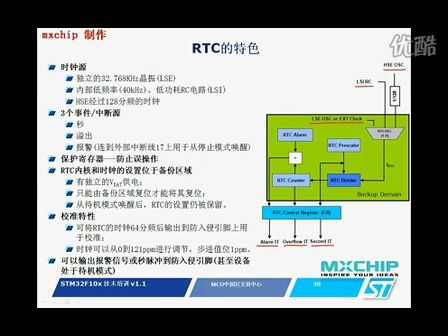 STM32系列微控制器视频教程 RTC