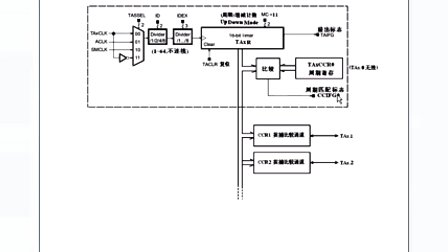 爱晶电子MSP430库函数编程7.1定时器Timer_A介绍