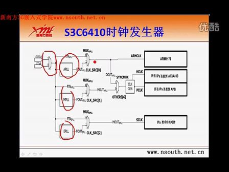 第三讲 ARM时钟--ARM11 6410接口技术—ARM裸机开发（RVDS版本）