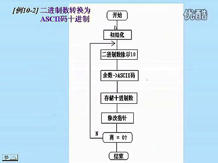 东南大学汇编语言27