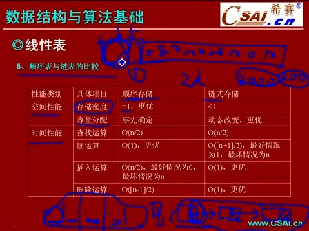 数据结构与算法基础1.1 线性表